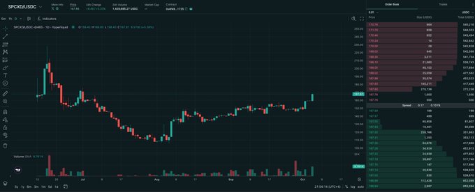 A trading chart displays SPCXUSDC on what appears to be the KuCoin exchange, showing candlestick price action and an order book on the right side.