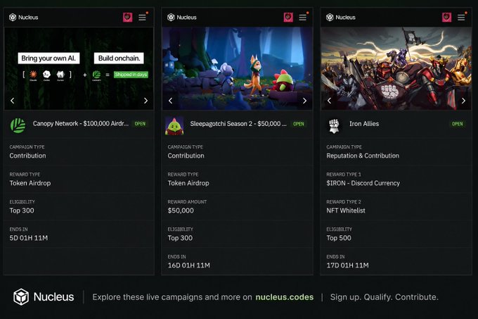 The image showcases three active Web3 campaigns on Nucleus: Canopy Network's $100,000 token airdrop for the top 300 contributors (ending in 5 days), Sleepagotchi Season 2's $50,000 airdrop also for top 300 contributors (ending in 16 days), and Iron Allies' reputation and contribution campaign offering $IRON Discord currency and NFT whitelist to top 500 participants (ending in 17 days).

This directly supports the post's message by visually demonstrating that Nucleus has multiple live airdrop and whitelist opportunities available for users to explore and potentially qualify for right now.