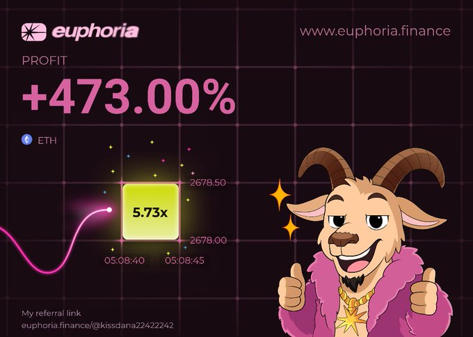 A promotional graphic for 'euphoria.finance' displaying a profit of +473.00% on ETH, featuring a chart showing a 5.73x multiplier and a cartoon goat character in a purple fur coat giving two thumbs up.