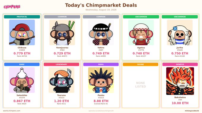 A 'Chimpmarket Deals' promotional graphic dated Wednesday, August 19, 2026, displaying various NFT character avatars with rarity tags (Protocol, Common, Uncommon, Rare, Legendary, Grail, Divine, Genesis) and their prices in ETH, with names like Chibusa, Yonejirou, Yahiro, Ugetsu, Jurihu, Satoshi, Tsuruma, Panku, and Bakuhatsu.