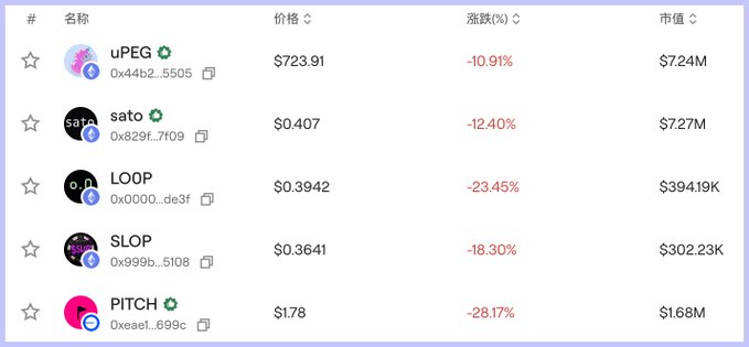 The image displays a screen showing several columns of data, including price information for Bitcoin (in US dollars) and Ether (ETH). There are also Chinese text boxes that provide more details about the price changes and currency conversion. The primary focus of the image is on the Bitcoin price and its corresponding text box, which may contain additional information or an explanation related to a recent price change in the cryptocurrency market.