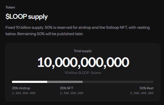 Infographic detailing $LOOP token supply with a fixed total of 10,000,000,000 tokens, allocating 25% to airdrop (2,500,000,000), 25% to NFT (2,500,000,000), and reserving 50% (5,000,000,000).