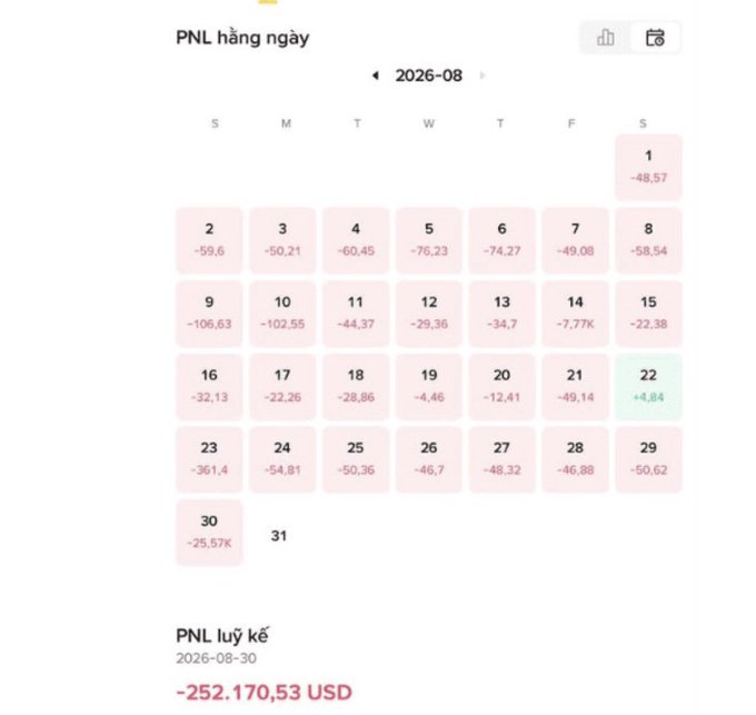 A daily P&L calendar for August 2026 showing cumulative trading losses, with the accumulated total of '-252,170.53 USD' at the bottom.