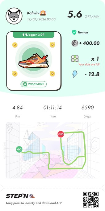 A STEPN app screenshot showing a Jogger Lv 29 sneaker NFT by user 'Kafmin' dated 12/07/2026, displaying stats of 4.84 km, 01:11:14 time, and 6590 steps, with earnings of 5.6 GST/Min and 400.00 GMT.