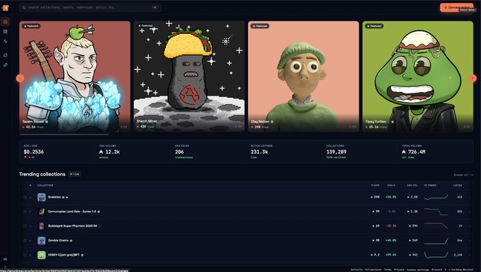 A screenshot of an NFT marketplace interface displaying featured collections including 'Yogis Land', 'Bacon Minor', 'Clay Nation', and 'Ding Turtles', along with statistics like 'SALES VOL $0.2536', '12.2K ACTIVE', '231.3K', '139,289', and '726.4M ETH VOL', with a 'Trending collections' list below.
