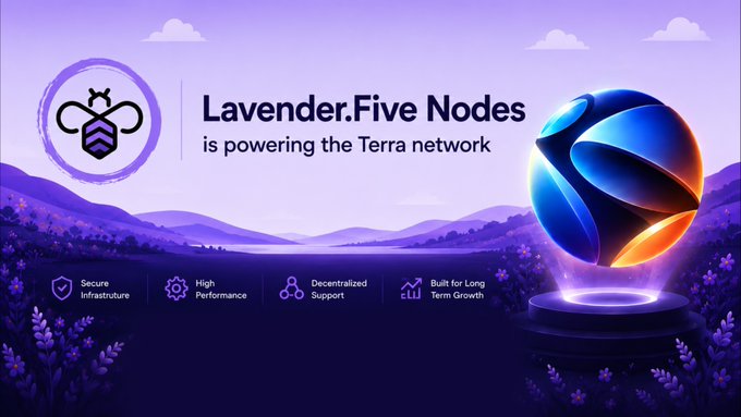 A promotional graphic for Lavender.Five Nodes features a glowing orb and bee logo against a lavender landscape, with text reading "Lavender.Five Nodes is powering the Terra network" and highlighting four key features: "Secure Infrastructure," "High Performance," "Decentralized Support," and "Built for Long Term Growth." The image visually reinforces the post's message about Lavender.Five providing reliable validator infrastructure to support the Terra blockchain.