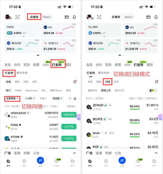 A side-by-side comparison of a cryptocurrency exchange app interface showing navigation steps with red highlights on '交易所' (Exchange), '打金狗' (Gold Rush Dog), 'Hood', '全部网络' (All Networks), and '扫链' (Scan Chain), with the right image displaying text '切换成扫链模式' (Switch to scan chain mode).