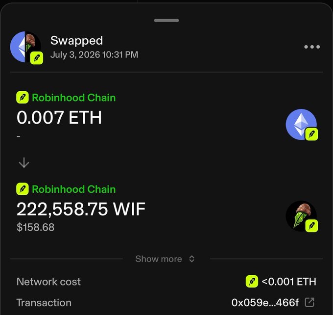 A Robinhood app screenshot showing a swap transaction on the Robinhood Chain of 0.007 ETH for 222,558.75 WIF (worth $158.68) dated July 3, 2026.