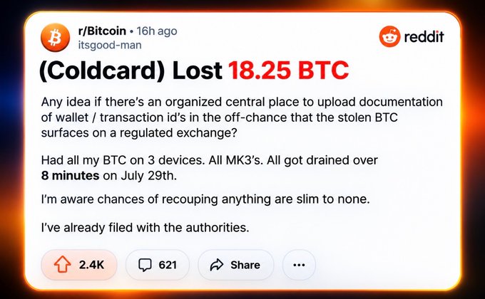 A Reddit post from r/Bitcoin titled '(Coldcard) Lost 18.25 BTC' by user itsgood-man, describing the draining of three MK3 hardware wallets over 8 minutes on July 29th.