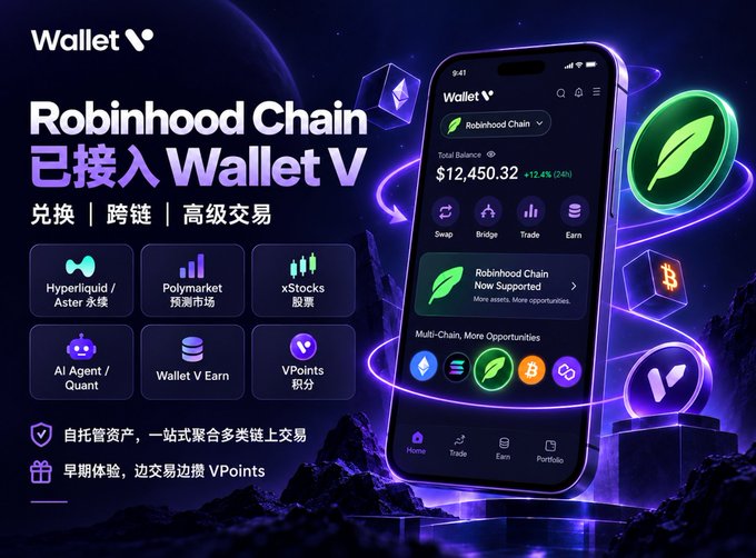 A promotional graphic for Wallet V announcing that Robinhood Chain has been integrated, featuring a smartphone mockup displaying a wallet balance of $12,450.32, along with features like Hyperliquid/Aster perpetual contracts, Polymarket, and AI Agent/Quant.