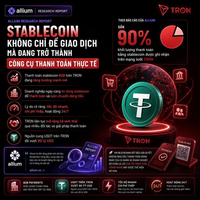 Vietnamese-language Allium Research Report infographic stating that stablecoins are becoming real payment tools on the TRON network, with nearly 90% of settlement volume being stablecoins and over 90 trillion USDT on TRON.