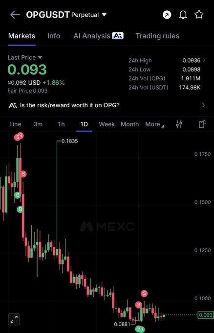 The image shows the MEXC exchange's OPG/USDT Perpetual trading chart, where the token's last price is $0.093 (+1.86%) after a steep decline from a high of $0.1835, with multiple sell (S) signals and a final buy (B) signal at $0.0881—aligning with the "$OPG loading for multix" sentiment suggesting a potential bounce or accumulation setup.
