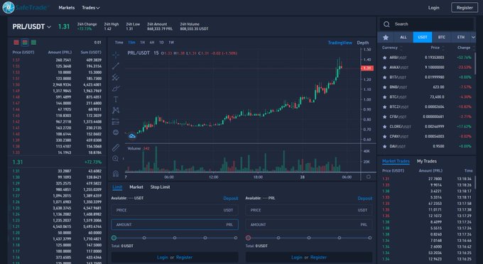 The image shows a close-up view of a computer monitor screen displaying a graph of cryptocurrency prices, specifically Bitcoin and Ethereum. The monitor has a blue background and black text elements indicating that this is a trading platform for cryptocurrency exchanges or analysis tools. The monitor also displays various trade symbols, including the Bitcoin symbol (BTC) on top left and Ethereum symbol (ETH) located near the bottom center of the screen. There are two clocks visible on the monitor showing the current time in different locations: one closer to the top edge of the screen and another at the middle-right side.