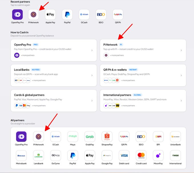 The image shows the OpenPay payment platform interface, featuring recent partners (OpenPay Pro, Pi Network, Apple Pay, PayPal, GCash, BDO, QR Ph) and various cash-in methods including Pi Network top-ups, local banks, QR Ph & e-wallets, cards, and international partners. The red arrows highlight Pi Network's prominent placement across recent partners, cash-in options, and the full partner list, visually reinforcing OpenPay's deep integration with the Pi Network ecosystem as described in the post.