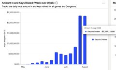 A blurry vertical bar chart titled 'Accounts that have posted on Twitter with a given hour, by cumulative account count' showing account creation counts peaking around 2024.