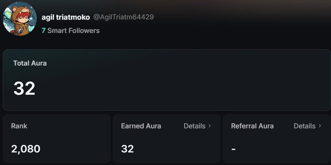Profile page for user 'agil triatmoko' (@AgilTriatm64429) showing 7 Smart Followers, Total Aura of 32, Rank 2,080, and Earned Aura of 32.