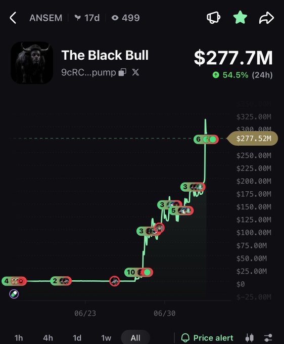 A mobile trading app screenshot displays a token called 'The Black Bull' (ANSEM) valued at $277.7M, up 54.5% in 24 hours.
