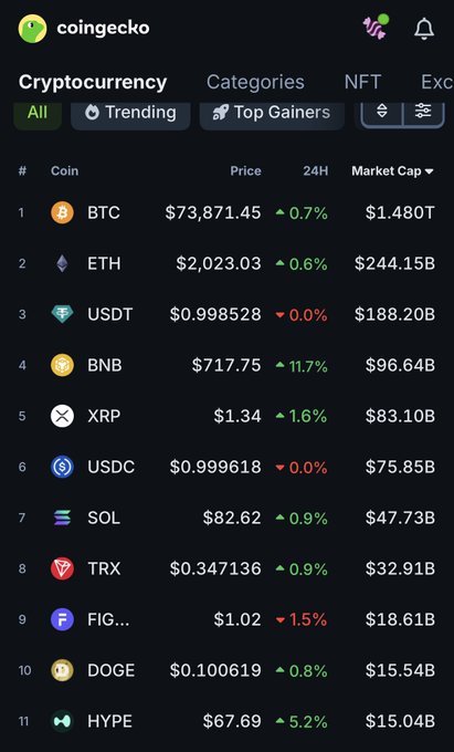 The image shows an extremely detailed display of various cryptocurrencies with their market values listed down to the penny. It appears that most of the coins are either worthless or have a poor reputation, suggesting that the cryptocurrency market might be saturated or inflated. The post focuses on the comparison between two specific coins - $SOL and $HYPE. Based on the image's content, it seems like investors should hold their breath as this particular coin is expected to fall significantly in value due to its reputation issues.