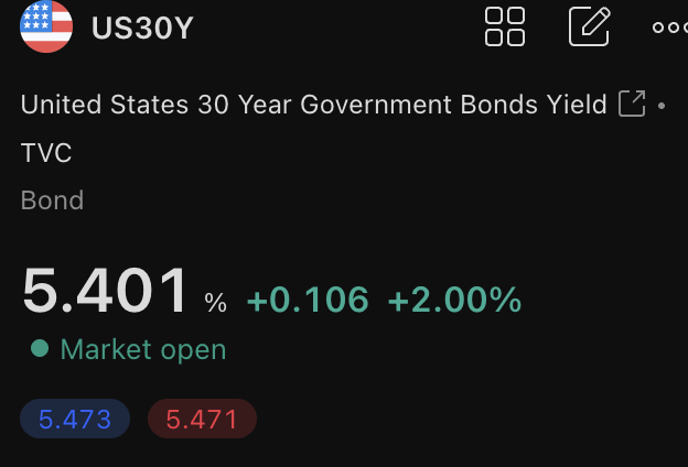 A financial app screenshot displaying the United States 30 Year Government Bonds Yield (US30Y) at 5.401%, up +0.106 (+2.00%), with the market open.
