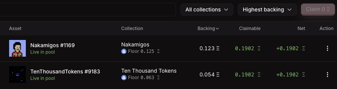 The image shows a portfolio dashboard displaying two Solana NFT assets—"Nakamigos #1169" and "TenThousandTokens #9183"—both currently in pools, with backing values of 0.123 and 0.054 ETH respectively, and claimable amounts of 0.1902 ETH each. It illustrates the concept of fractionalized NFT-backed assets on Solana, similar to the "fake world assets" the post references as crypto-native parallel economies.
