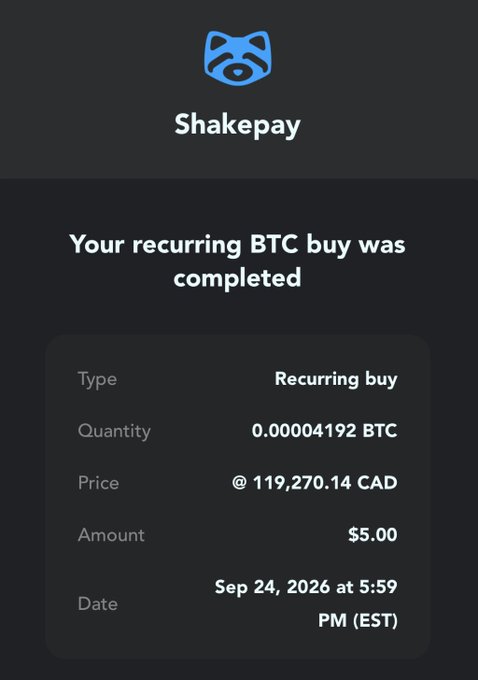 A screenshot of a notification from the Shakepay app confirming 'Your recurring BTC buy was completed' for 0.00004192 BTC at 119,270.14 CAD, totaling $5.00 on Sep 24, 2026.