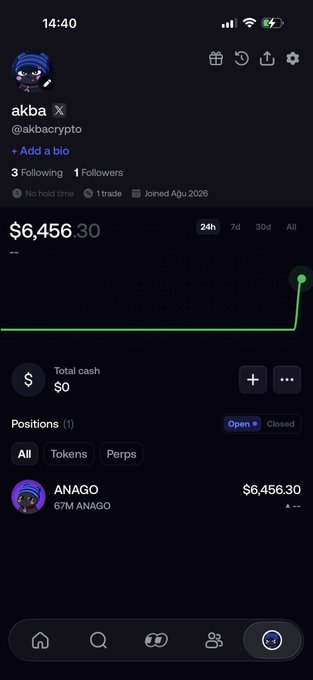 A screenshot of the Akba crypto profile on a trading platform shows a portfolio value of $6,456.30, with a position in ANAGO (67M) and a sharp green spike on the 24-hour chart.