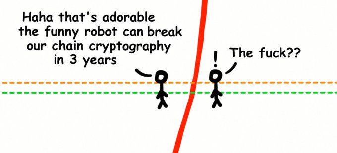 A cartoon meme showing two stick figures separated by a red line, with the left figure saying 'Haha that's adorable the funny robot can break our chain cryptography in 3 years' and the right figure responding 'The fuck??' (!).