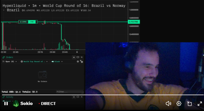 A man wearing a yellow Brazil jersey laughs as he looks at a Hyperliquid trading chart showing a sharp price drop from ~0.70 to ~0.55, matching the post's joke about being liquidated on a Brazil World Cup prediction just before a pump.