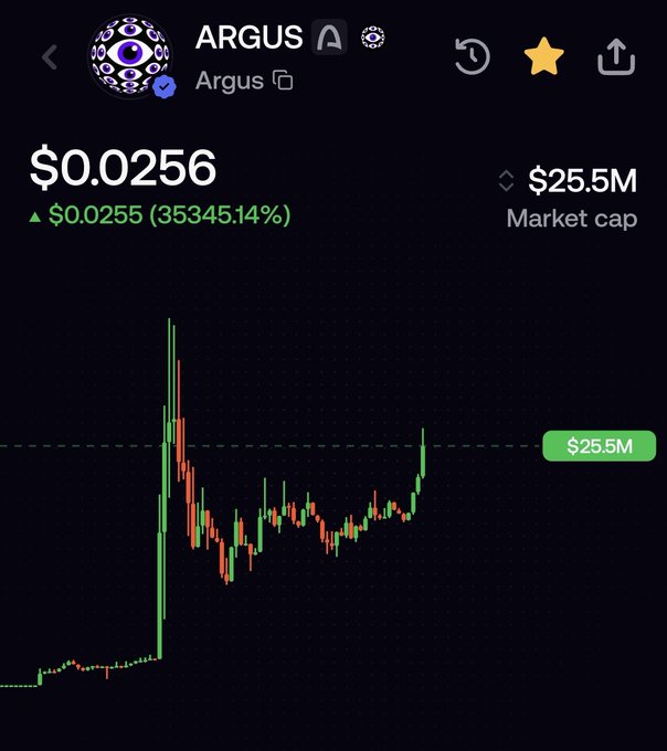 A cryptocurrency price chart for the token "ARGUS" showing a price of $0.0256 with a massive 35345.14% increase, and a market cap of $25.5M.