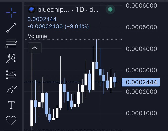 The image depicts a stock market chart with blue lines representing the trading of shares, labeled as $BLUECHIP. The title "Bluechip..." is also displayed at the top. Below this, there's a small caption that reads "$BLUECHIP been actively bagworking and holding a good floor Opinion?". This text seems to be related to the image or discussion about it in some context.