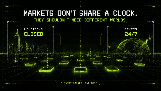 A green digital graphic with the text "MARKETS DON'T SHARE A CLOCK. THEY SHOULDN'T NEED DIFFERENT WORLDS." contrasting US stocks as CLOSED with crypto as 24/7, with the tagline "EVERY MARKET. ONE GRID."