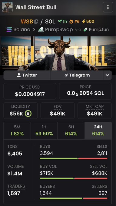 A screenshot of a crypto token tracker page showing "Wall Street Bull" (WSB/SOL), priced at $0.0004917 with a market cap of $491K and 614% gains over 24 hours, likely posted to promote a $15 Solana giveaway where users engage to receive the reward.