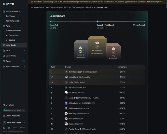 A screenshot of the Kaito platform displaying the 'Axis Content Creator Program: The Katalyst for Physical AI' leaderboard, where Tim Haldorsson ranks first with 0.85% mindshare.