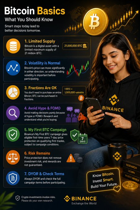 An educational infographic titled "Bitcoin Basics: What You Should Know" by Binance features a smiling woman in a Binance hoodie, listing 7 tips including "Limited Supply," "Volatility is Normal," and "Risk Remains."