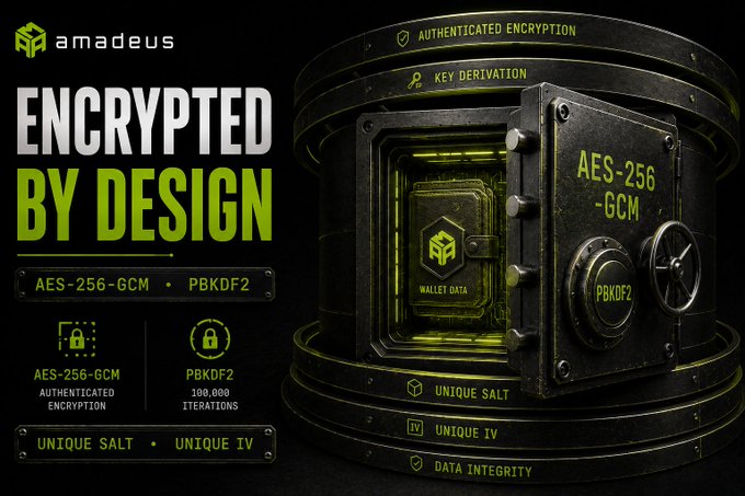 A promotional graphic for Amadeus featuring a vault design that highlights the "Encrypted by Design" security features, including AES-256-GCM authenticated encryption, PBKDF2 with 100,000 iterations, and unique salt and IV values—directly illustrating the tweet's points about wallet security at the SDK level with AES-GCM 256-bit encryption and PBKDF2 key derivation using 100,000 iterations.