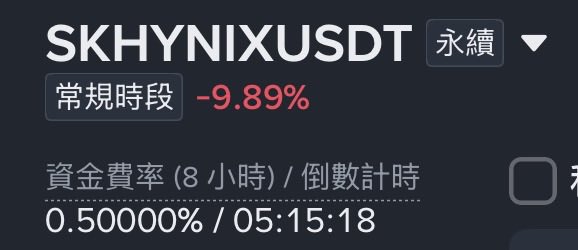 A crypto trading display for SKHYNIXUSDT perpetual contract showing a -9.89% loss during regular hours, with a funding rate of 0.500000% and countdown timer of 05:15:18.