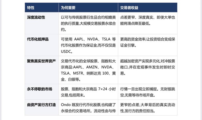 The image shows a table with information about different companies, including their names and descriptions written in Chinese. The text appears to be in English as well, but it's not clear if this is an English-Chinese translation or just a bilingual version of the original content. The table seems to provide details on various companies such as Apple, Amazon, and TSLA, along with other information about them.