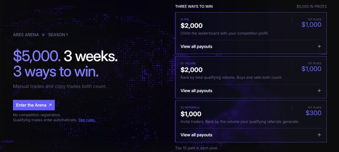 A promotional graphic for ARES ARENA Season 1 offering $5,000 in prizes over 3 weeks with three ways to win, including $2,000 for #1 PnL, $2,000 for total qualifying volume, and $1,000 for referrals.