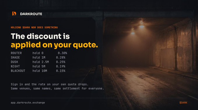 A promotional graphic for "DARKROUTE" displays tiered discount rates for holding $DARK tokens—from 0.30% at zero holdings down to 0.15% at 10M held—set against a dark, moody image of a lit parking garage or tunnel, reinforcing the post's message that holding $DARK now provides immediate rate discounts on quotes before depositing, rather than being just a symbolic token.