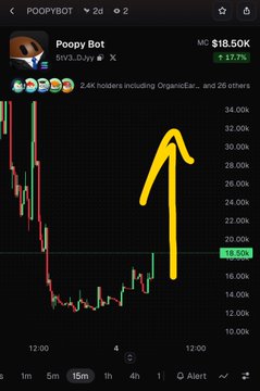 A cryptocurrency chart for 'Poopy Bot' showing 'MC $18.50K' with a +3.77% gain, featuring a hand-drawn yellow arrow pointing upward on the price chart.