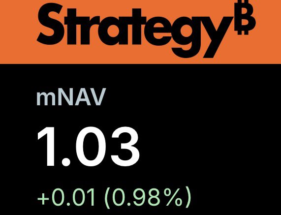 The image shows a Strategy (formerly MicroStrategy) branded graphic displaying an mNAV value of 1.03, up +0.01 (0.98%). The accompanying context notes that Strategy is likely selling approximately $50 million in Bitcoin this week to cover its first semi-monthly $STRC dividend, with the low mNAV ratio (1.03) reflecting how closely the company's market value tracks its Bitcoin holdings.