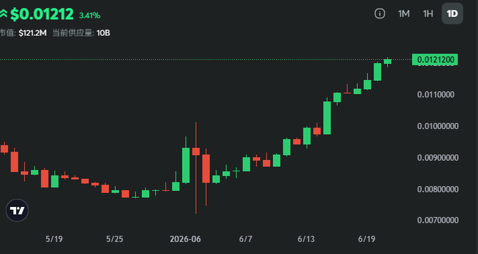 The image shows a stock chart with several different colored bars representing price data for Bitcoin, Forex, and shares. Below these charts are icons that depict different trading strategies or actions, such as buying, selling, and holding positions. A caption below the images explains some of these strategies in more detail.