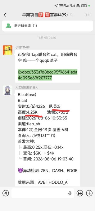 A screenshot of a Chinese-language group chat ("早期项目禁言群499") displays a shared message about a cryptocurrency named "Bicat(tbsc)" with the contract address 0xdbc6333a7d8bcd95f96641eda4d095e69f207777. The automated bot post shows stats including a 6/5/77 pool size, creation date 2026-08-06, and a high of 0.25x, correlating with the user's mention of massive gains in the $bicat token.