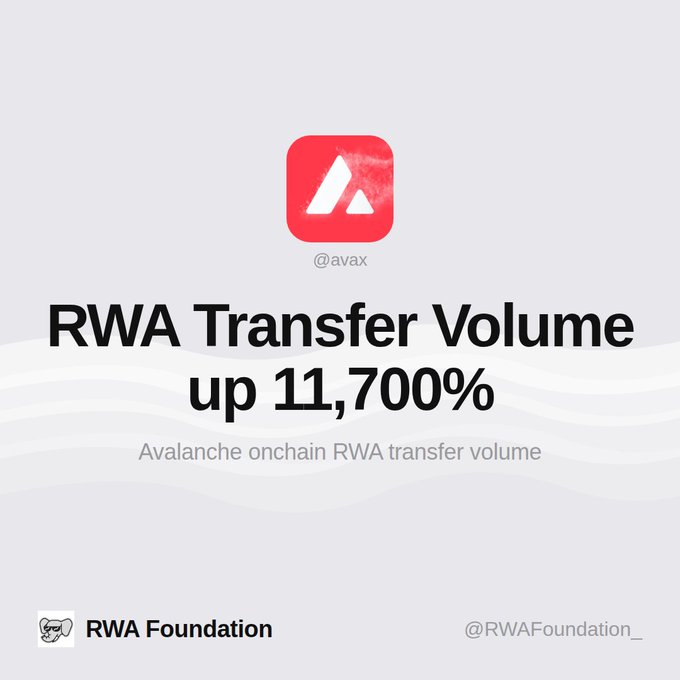 "-" @RWA Transfer Volume Is Up A Staggering 11,700% In The Last 30 Days"