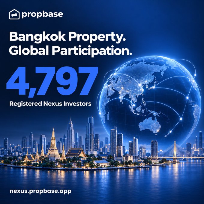A promotional graphic for Propbase featuring the text "Bangkok Property. Global Participation." and highlighting "4,797 Registered Nexus Investors," set against a backdrop of Bangkok's illuminated skyline (including Wat Arun) and a glowing digital globe illustrating international reach. The URL "nexus.propbase.app" is displayed at the bottom, visually reinforcing the post's message about Propbase Nexus having a diverse, cross-border investor base for its Bangkok properties like Wyndham.