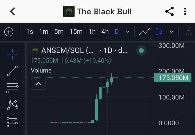 Trading chart screenshot titled "The Black Bull" showing ANSEM/SOL at 175.050M with a +10.40% gain and strong upward green candles.
