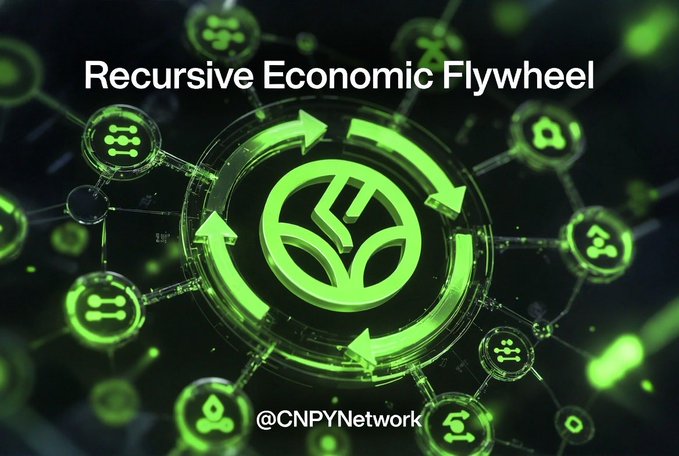 A green-themed digital graphic titled 'Recursive Economic Flywheel' featuring a circular arrow design with a sprout icon, network connections, and the handle '@CNPYNetwork'.