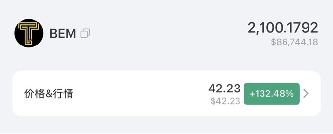 A cryptocurrency app screenshot displays BEM token price at $42.23 with a +132.48% gain, market cap of 2,100.1792 ($86,744.18), and Chinese text '价格&行情' (Price & Market).