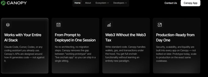 The image shows a dark-themed section of the Canopy website (CNPY) featuring four feature cards: "Works with Your Entire AI Stack," "From Prompt to Deployed in One Session," "Web3 Without the Web3 Tax," and "Production-Ready from Day One," with navigation links for Home, About, Ecosystem, Developers, Contact Us, and Canopy App. The post highlights how Canopy differs from other blockchain projects by not requiring developers to abandon their existing skillsets, directly reflecting the card "Web3 Without the Web3 Tax" and "Works with Your Entire AI Stack" which emphasize seamless integration without forcing developers to learn new paradigms.