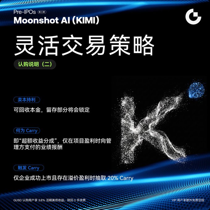 A promotional graphic for 'Moonshot AI (KIMI)' Pre-IPOs detailing flexible trading strategies in Chinese, including options for selling holdings, Carry, and triggered Carry, with mentions of GUSD and VIP benefits.